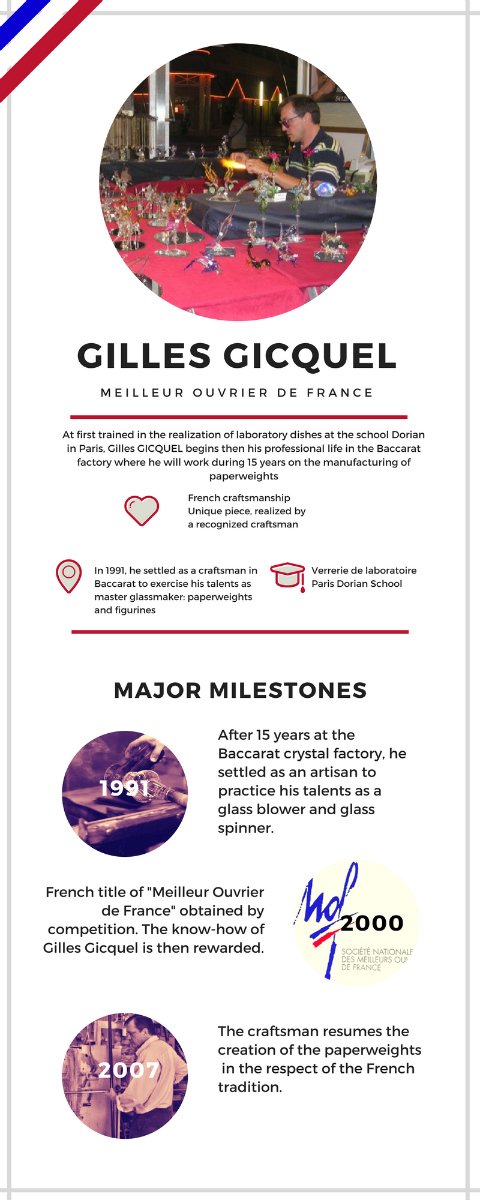 Crystal paperweight gilles gicquel 3 Crystal-paperweights