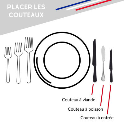 position des couteaux table